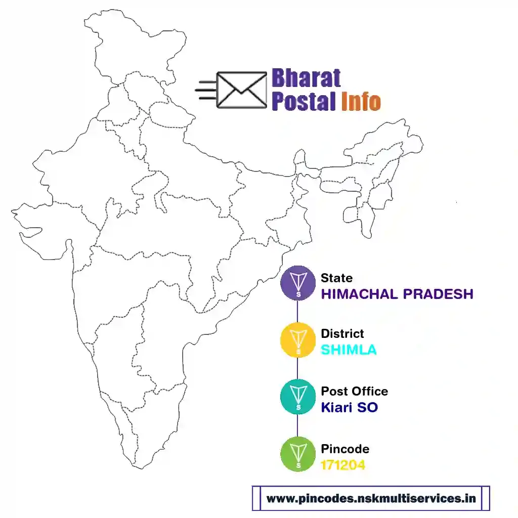 himachal pradesh-shimla-kiari so-171204